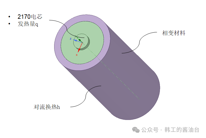 2170换热简图