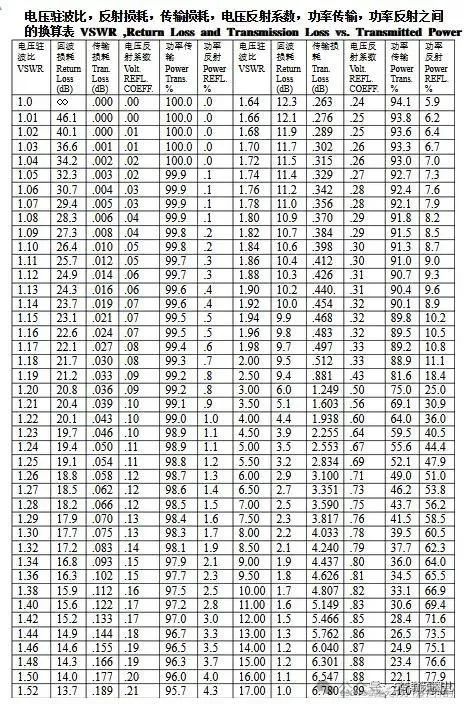 天线轴比有什么含义_什么是天线的回波损耗和驻波比？_别总叫我大叔的博客-CSDN博客