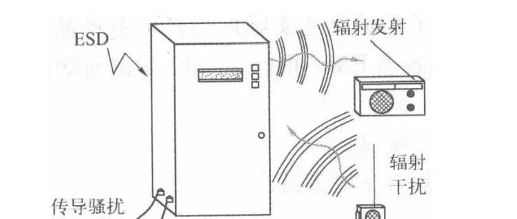 电磁兼容测试（EMC、EMI）问题分析…