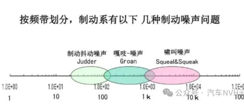 制动噪音的“百态”：从**到尖叫，如何破解汽车制动噪音之谜？