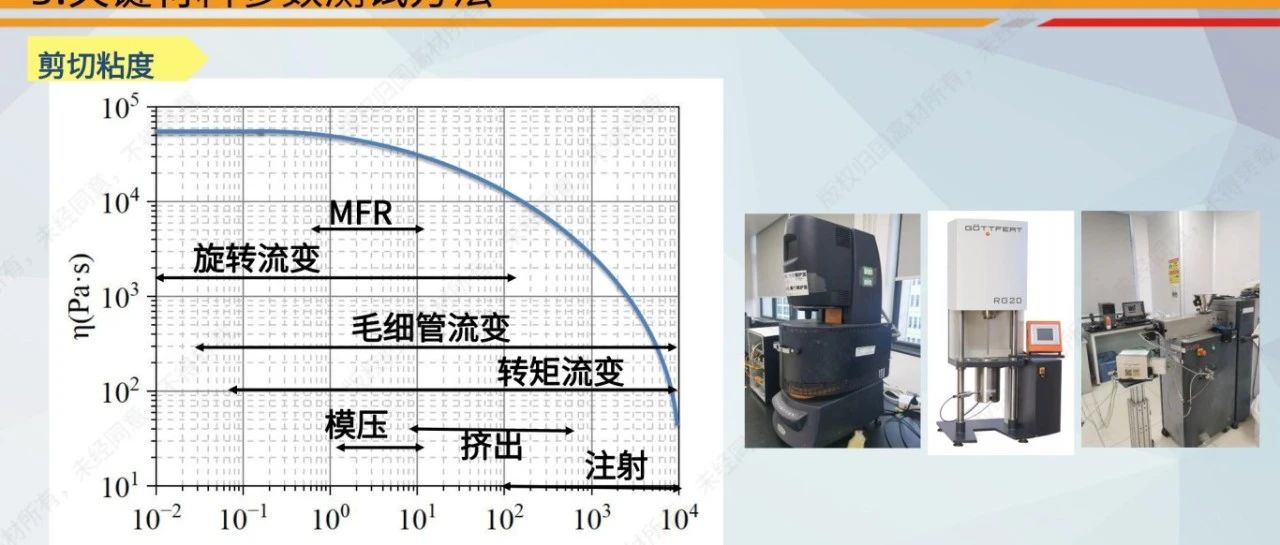 收藏 | 模流分析所需材料特性参数的精准获取方法（PPT文档）