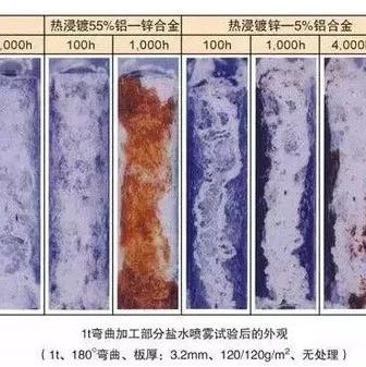 盐雾实验的盐水怎么配？试验1小时又相当于自然环境多长时间？