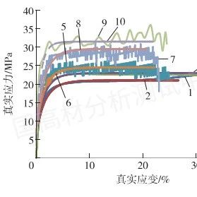 力学仿真 | 塑性材料卡片仿真准确性提升方法分享