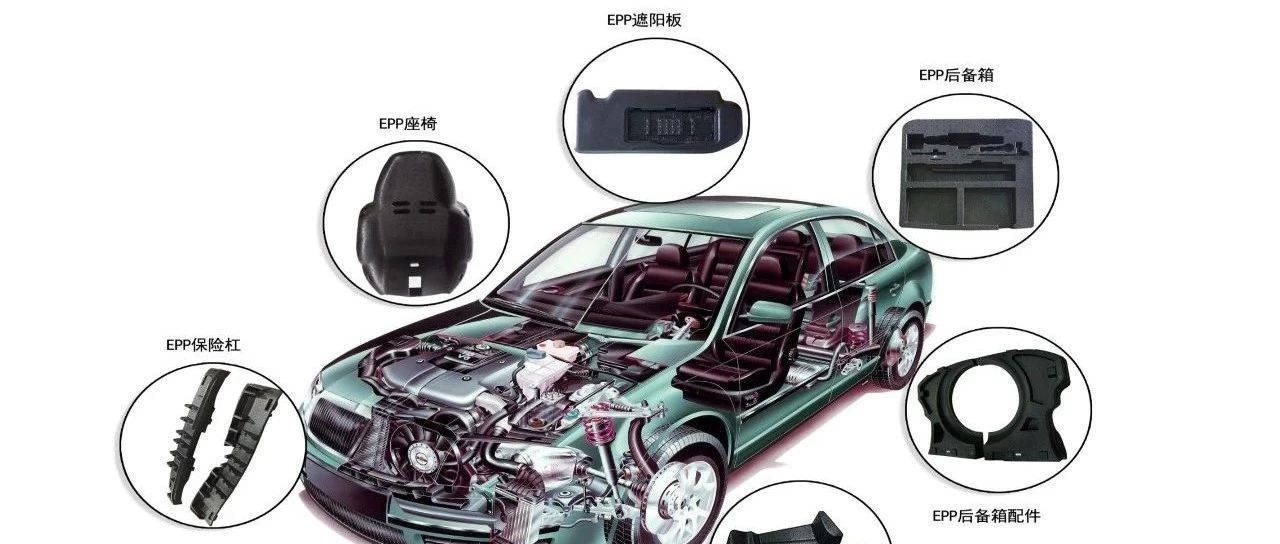 技术研究｜PP复合材料弯折发白成因分析及改善