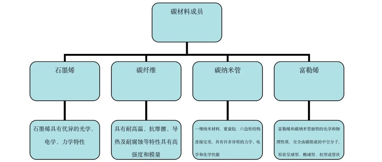 技术研究｜一种新型的导热硅脂成分分析