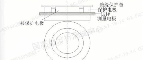 技术研究 | 时间、温度、湿度？哪一个会影响抗静电ABS电阻性能？