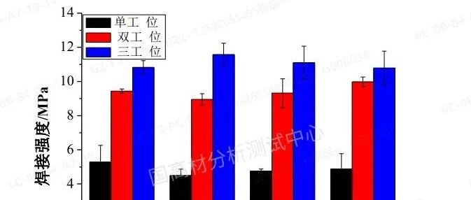 技术研究 | 振动摩擦焊接法制备高滑石粉填充PP的发动机进气歧管