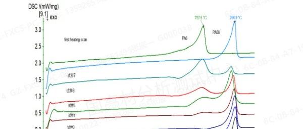 技术研究 | 汽车及电子电器用PA66/PA6合金裂解气相色谱-质谱法定性定量分析方法