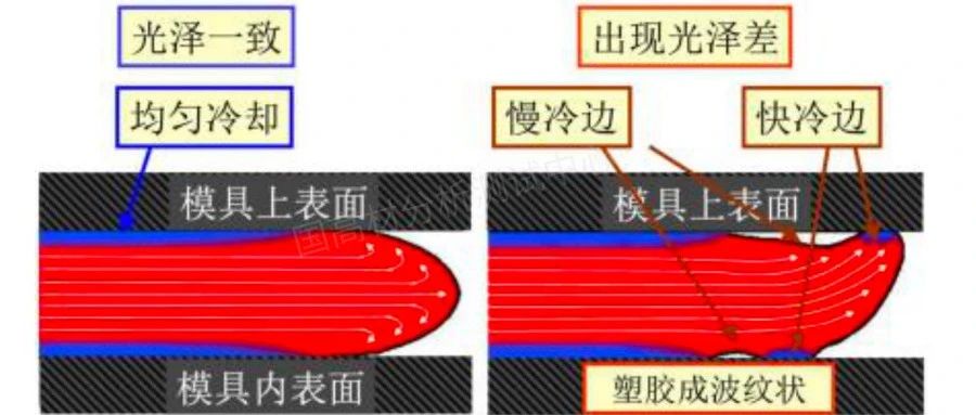 异常处理！玻纤增强尼龙外观不良原因分析及优化方案