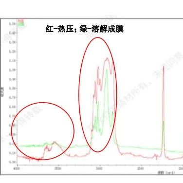 红外光谱分析做不好？八成是制样方法有问题