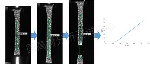 技术研究 | 为了提高高速拉伸测试结果准确性，我们都长”斑“了