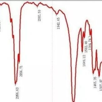 实操技巧 | 红外光谱法制样中常见问题及注意事项