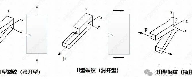 如何使用 ABAQUS 计算应力强度因子