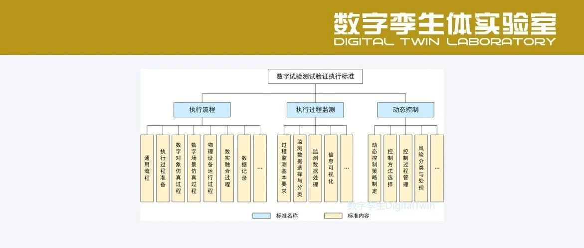 数字测试标准体系