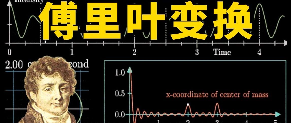 MATLAB学习与实践（一）傅里叶变换