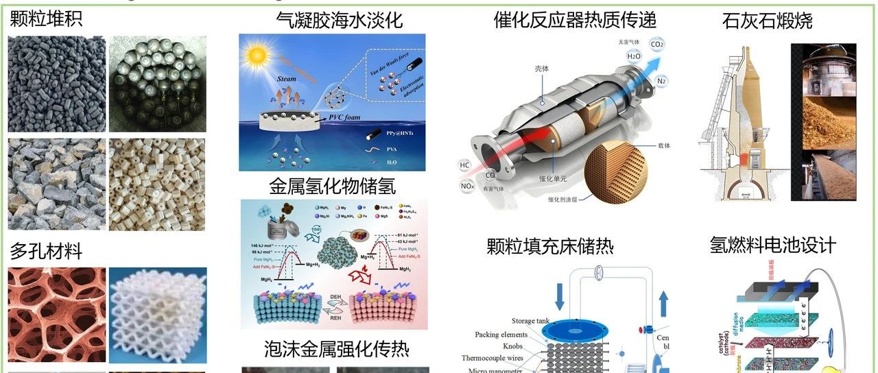 CFD多孔介质仿真关键技术与Fluent案例应用报告会