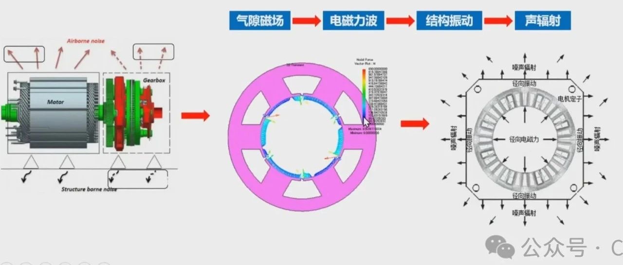 如何做好电磁仿真