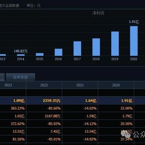 爆了！固态电池集体飙涨，龙头一举晋级7连板，行业有望迎来量价齐升！