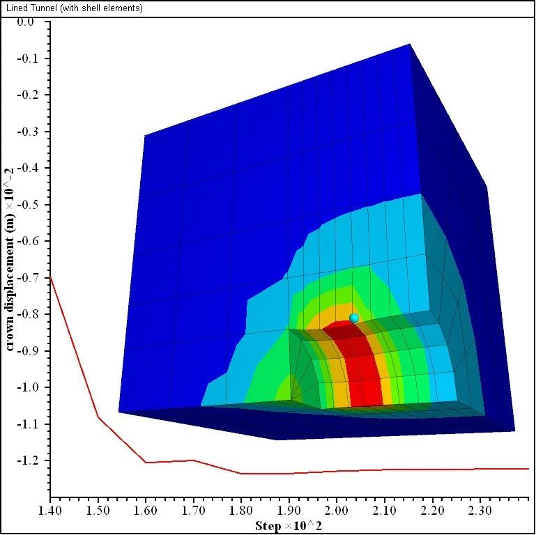 请收藏岩土工程FLAC3D 9.0国内全新手册级教学视频