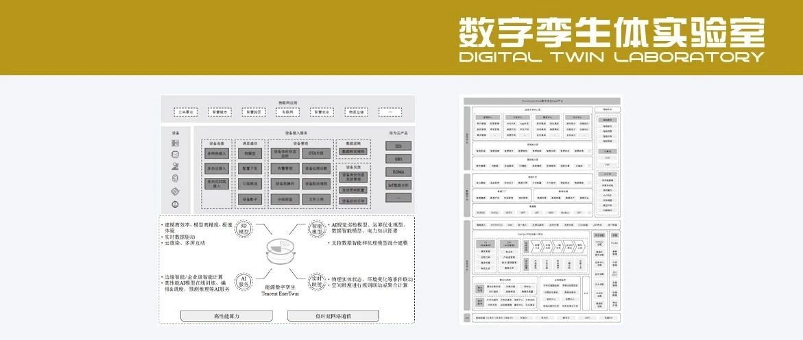 国内数字孪生平台与典型案例