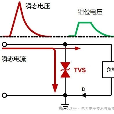 瞬态抑制二极管TVS选用规范-华为