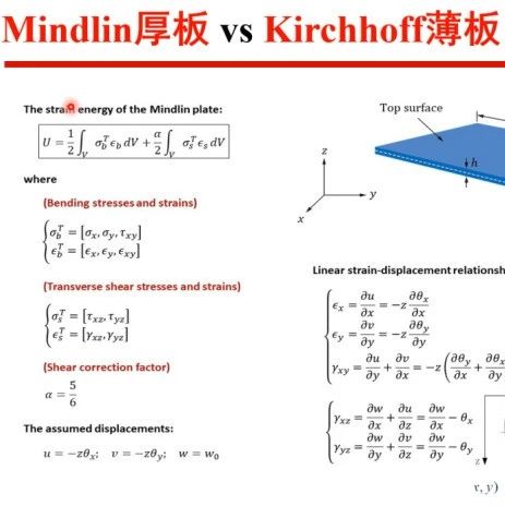 板壳结构matlab有限元编程（二）：Mindlin厚板单元程序代码讲解