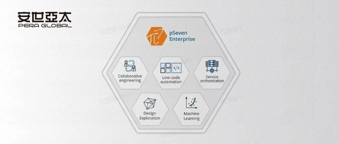 pSeven Enterprise：释放仿真在系统设计优化中的全部潜力