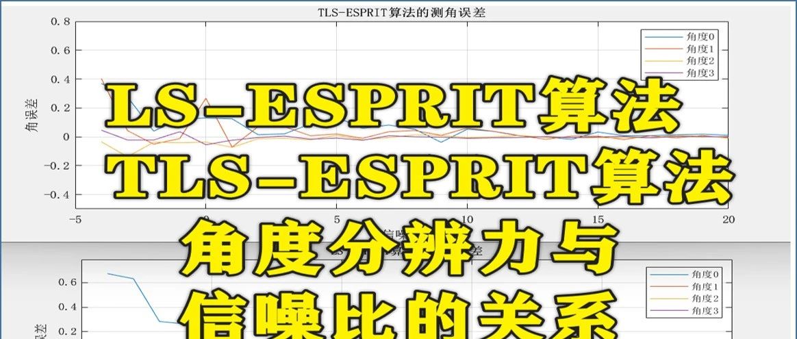 LS-ESPRIT算法和TLS-ESPRIT算法都是基于信号的相位信息进行频率或角度估计的算法