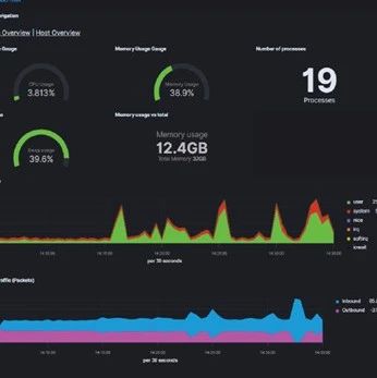 技术博客 I 设计数据管理要点