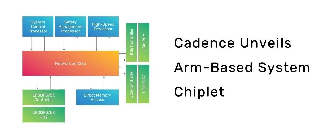 Cadence 推出基于 Arm 的系统 Chiplet