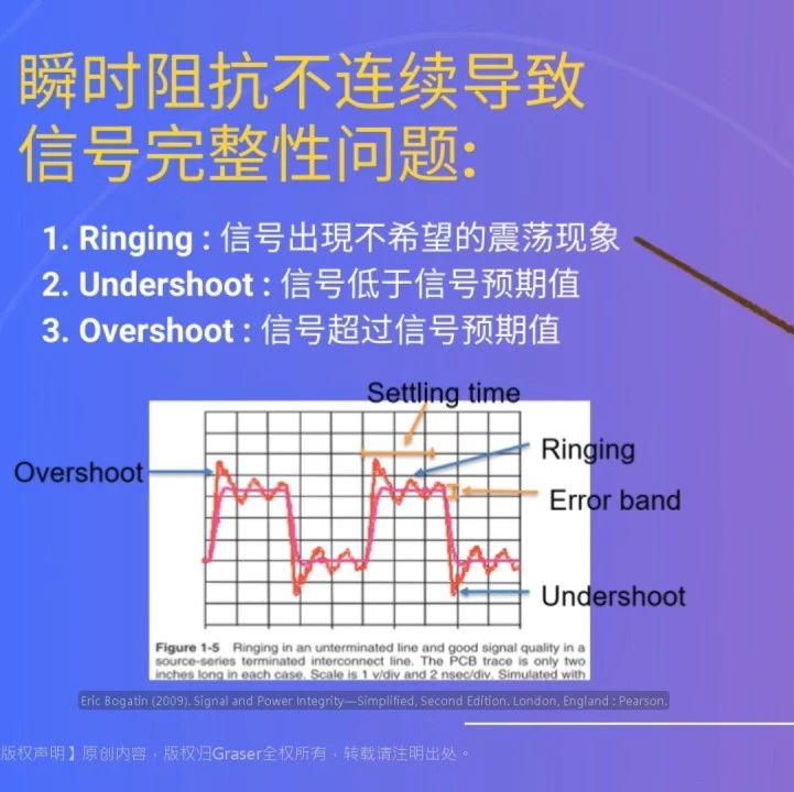 【仿真分析 Q&A】 迷你智库 I 05 瞬间阻抗不连续导致的 SI 问题