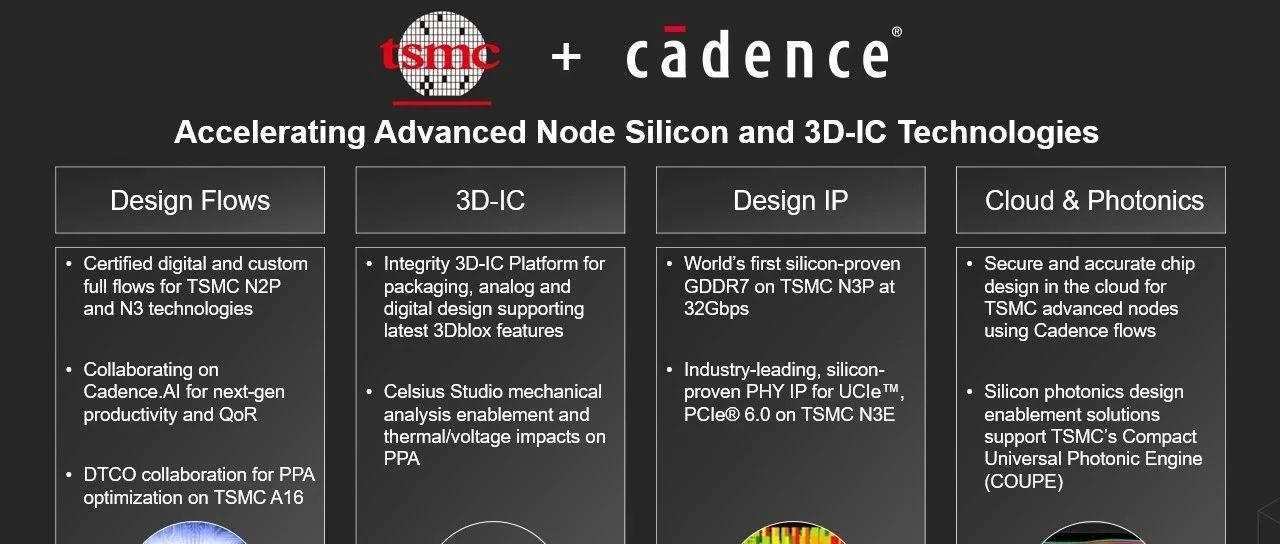 台积电与Cadence合作提供AI驱动的先进节点设计流程、硅验证IP和3D-IC解决方案