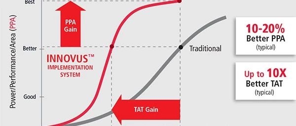 Cadence数字设计实现和寄生提取工具支持三星栅极环绕工艺技术