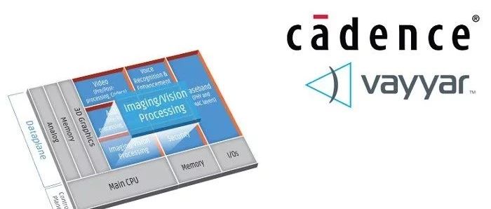 Vayyar选择Tensilica Vision DSP用于其毫米波3D成像雷达解决方案