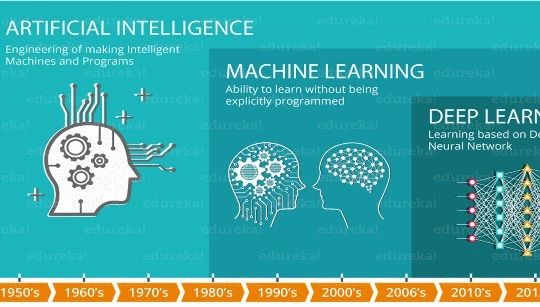 研发分享：人工智能芯片的挑战与实现