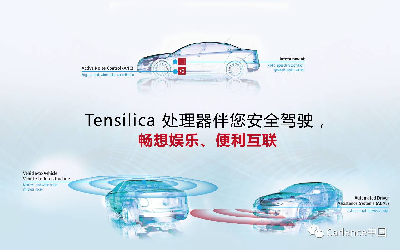 Cadence Tensilica 处理器伴您安全驾驶，畅享娱乐、便利互联！