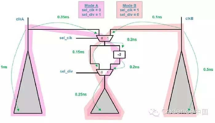EDI14.20 New Feature Introduction-iCTS在深纳米工艺下的先进性