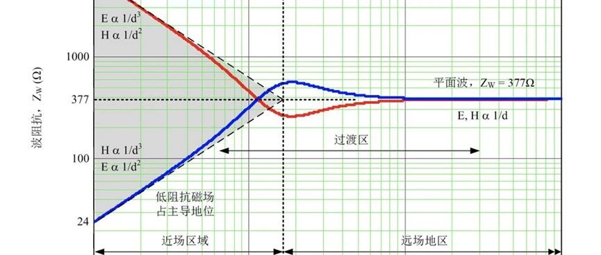 汽车电子EMC测试——辐射发射测试方法及介绍