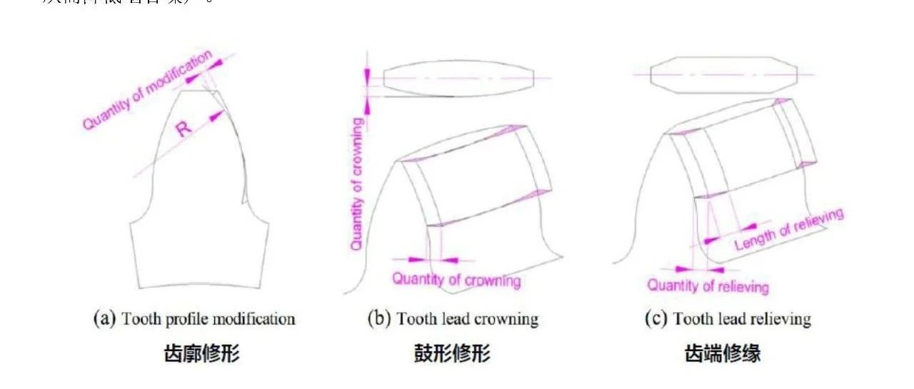 传动系统NVH