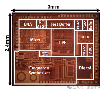 射频前端SoC(RF front-end SoC) | 模拟射频集成电路设计中心
