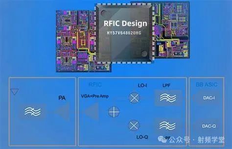 Introduction to RFIC Design - RayMing PCB