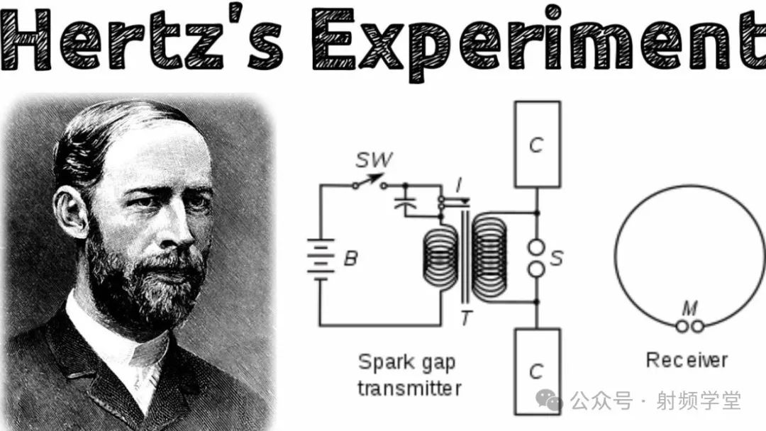 Heinrich Hertz: Wave Innovator | Orchids International