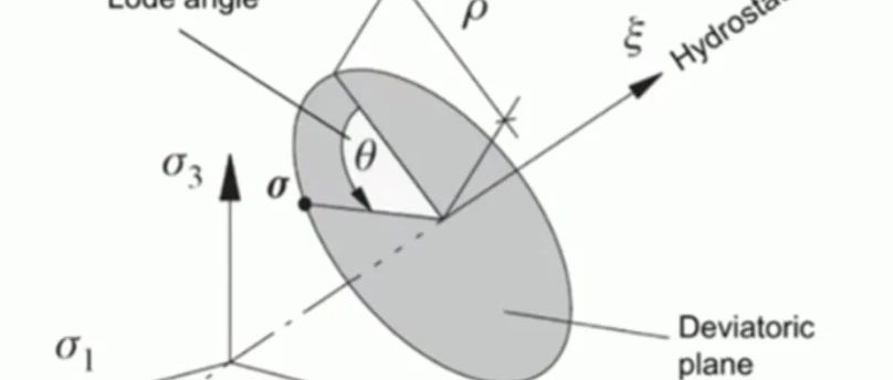 GISSMO之关键参数Lode角详解