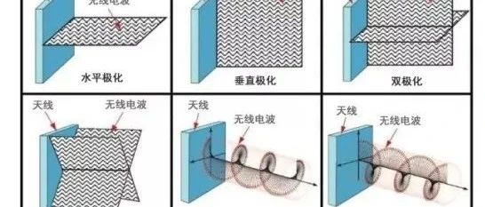 一文读懂天线极化