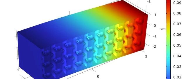 填充TPMS(IW-P)几何结构的简支梁受力分析 代码生成 任意域内填充任意TPMS结构