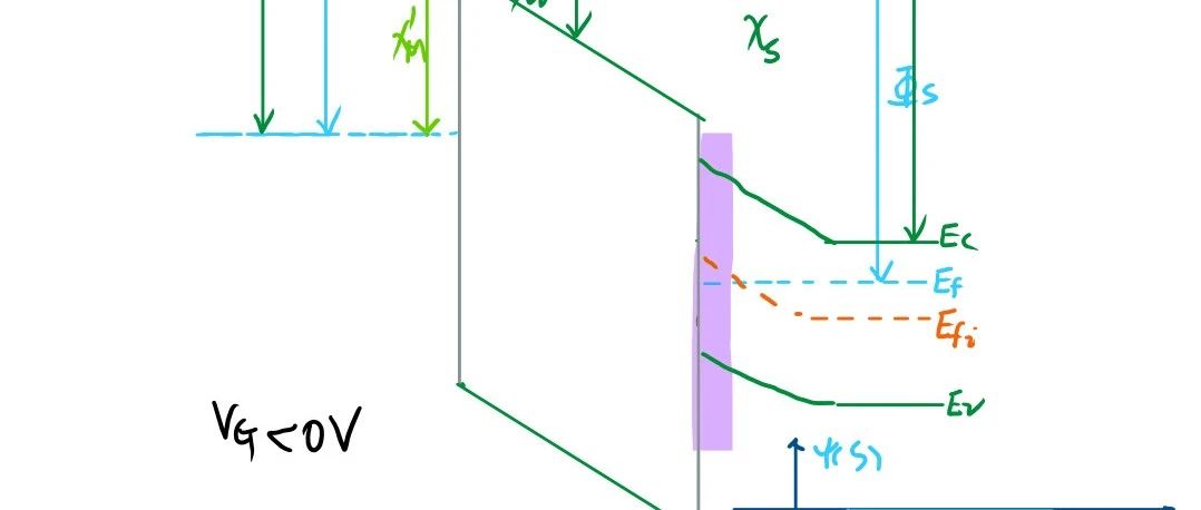再看subthreshold conduction，果真理解的深刻点了~