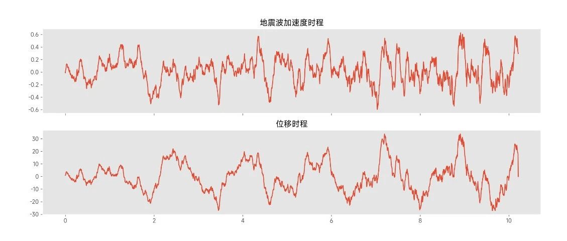 动力方程的精细积分法