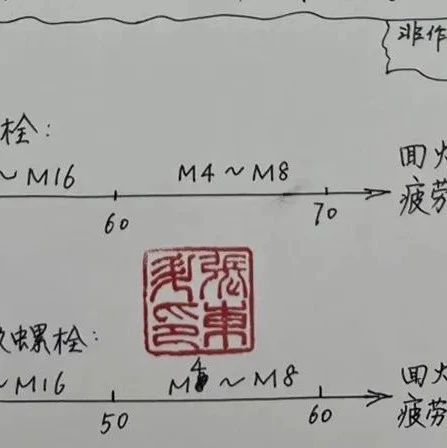 新增VDI2230-3标准， 掌握螺栓连接结构设计计算，学这个就够了