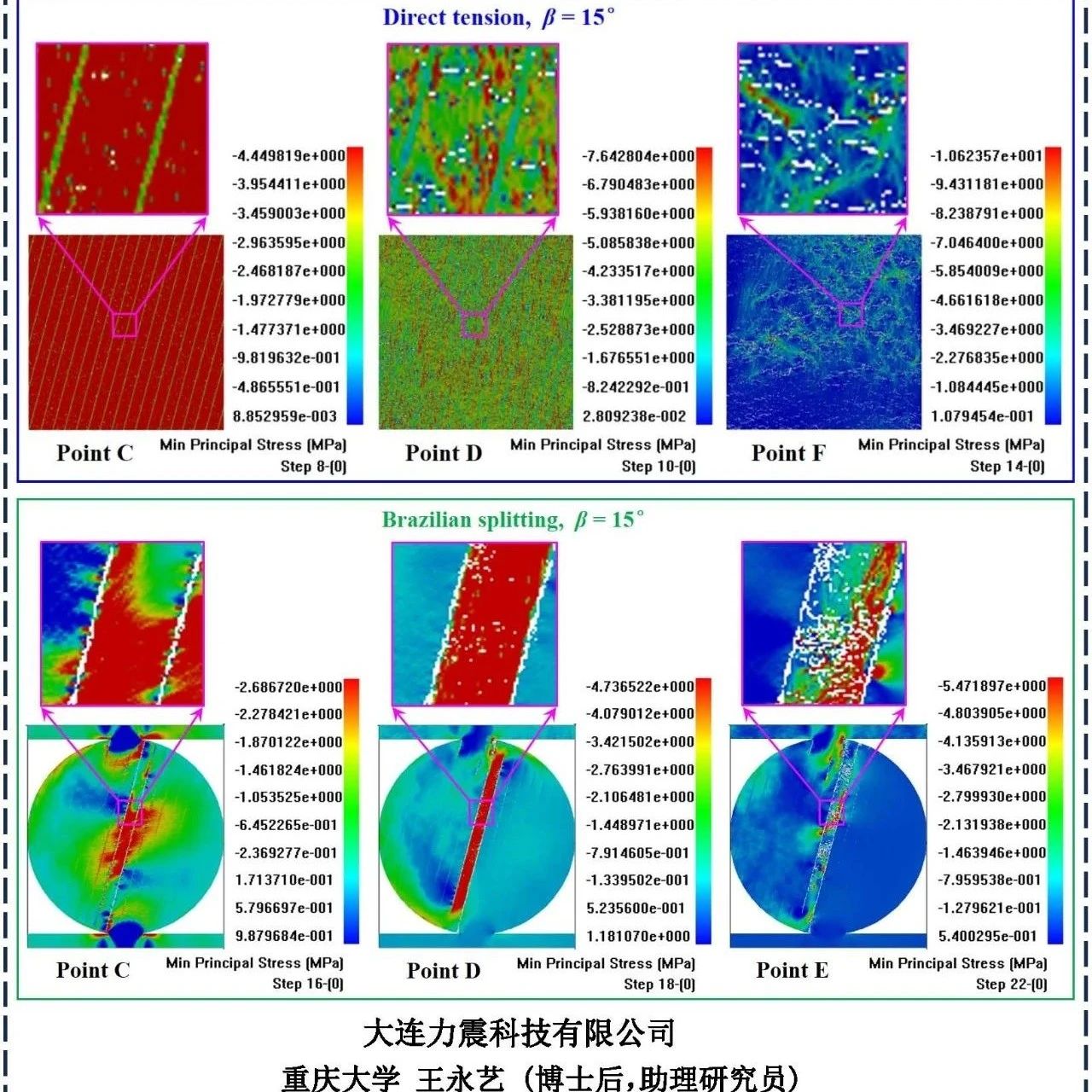 基于RFPA直接与间接拉伸下玄武岩柱力学、破裂及能量特征敏感因素研究