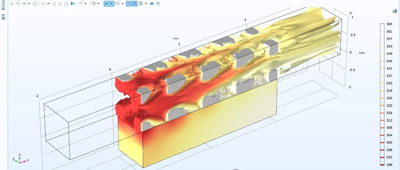 COMSOL with MATLAB IW-P TPMS热沉的优化